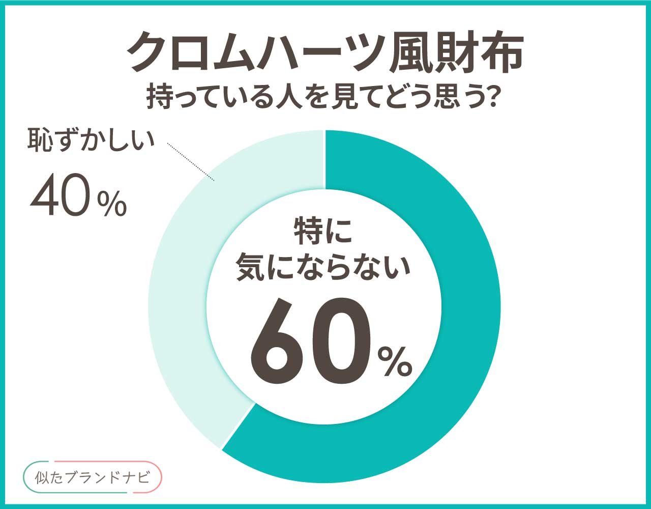 クロムハーツに似てる財布3選！安く買える本物そっくりの高見えアイテムは？