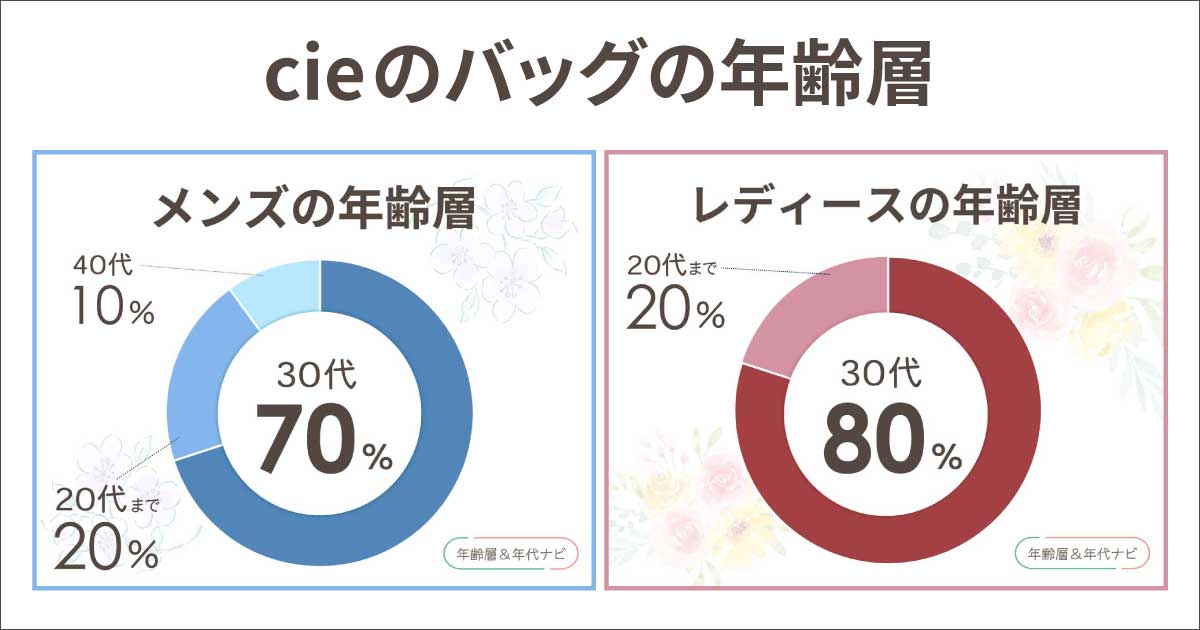 CIEのバッグの年齢層や年代