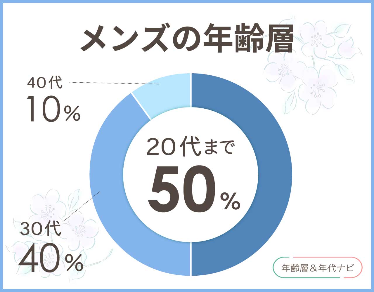 citenのメンズの年齢層や年代