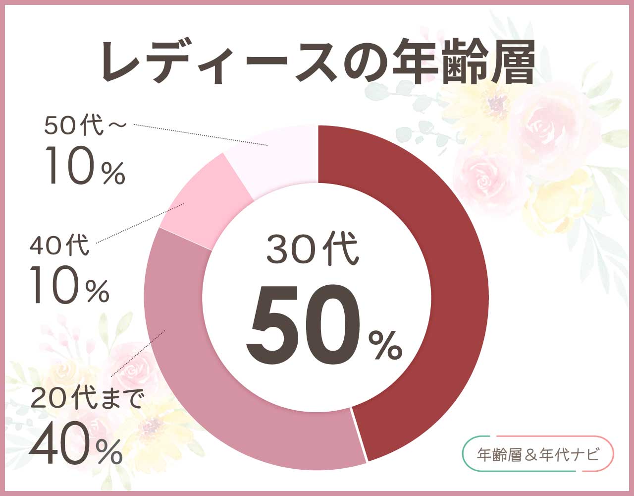 citenのレディースの年齢層や年代