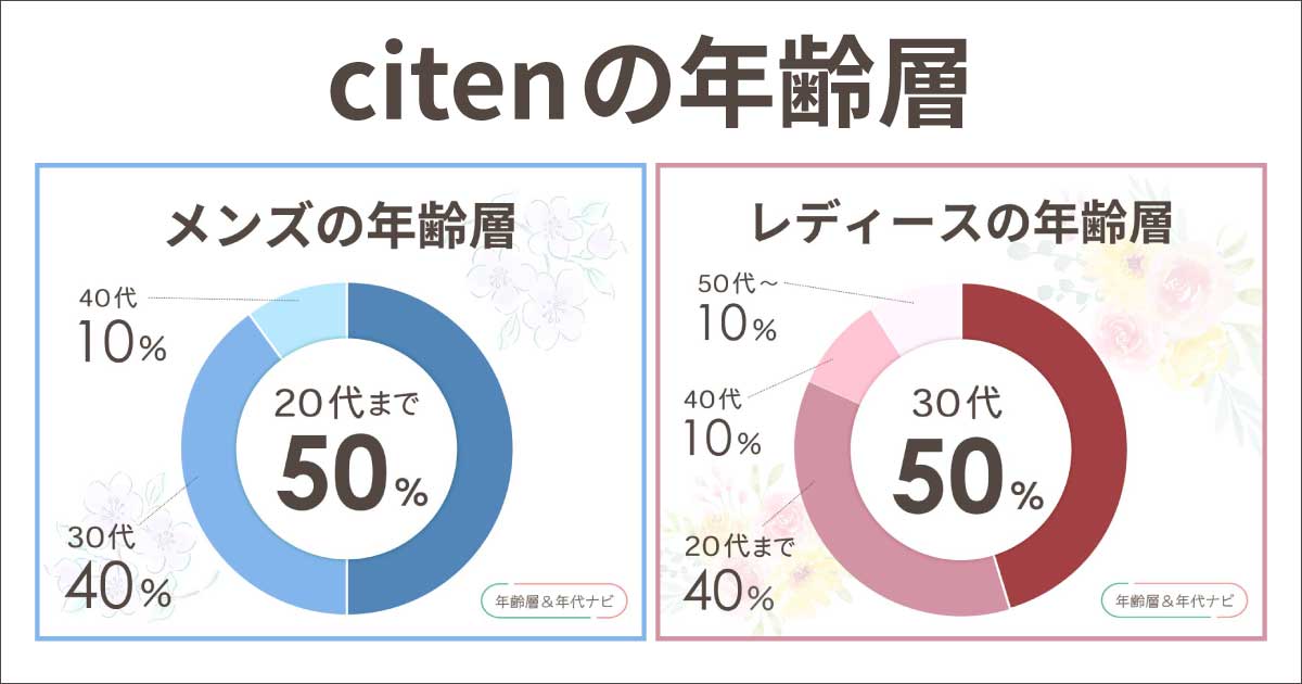 citenの年齢層や年代