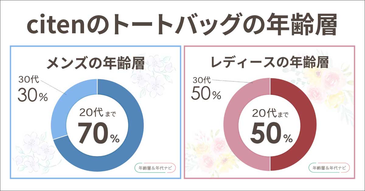 CITENのトートバッグの年齢層は？30代や40代はダサいしおかしい？