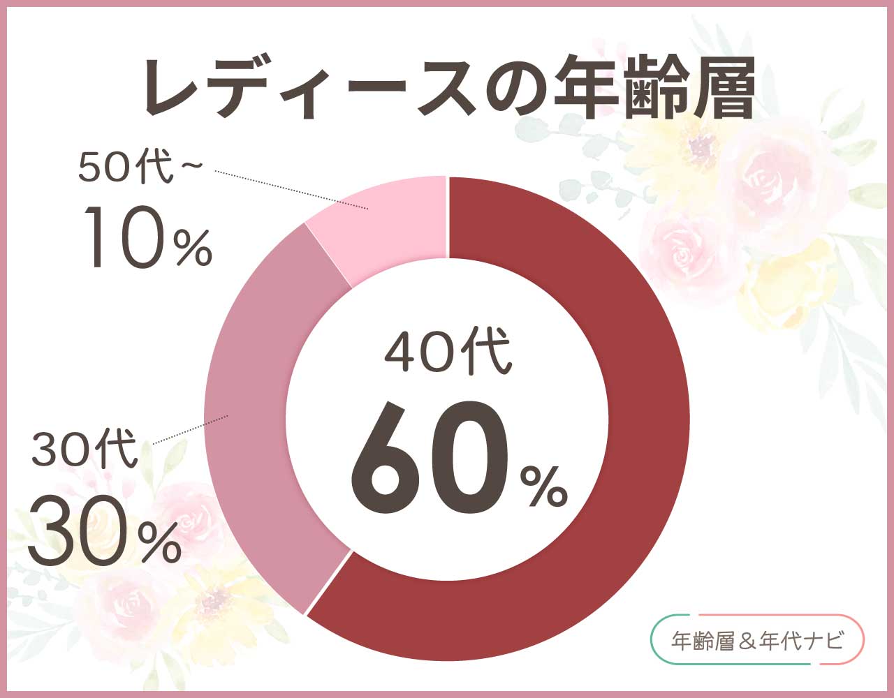 シチズンのkiiの年齢層は何歳向け？口コミや評判で人気のある年代は？