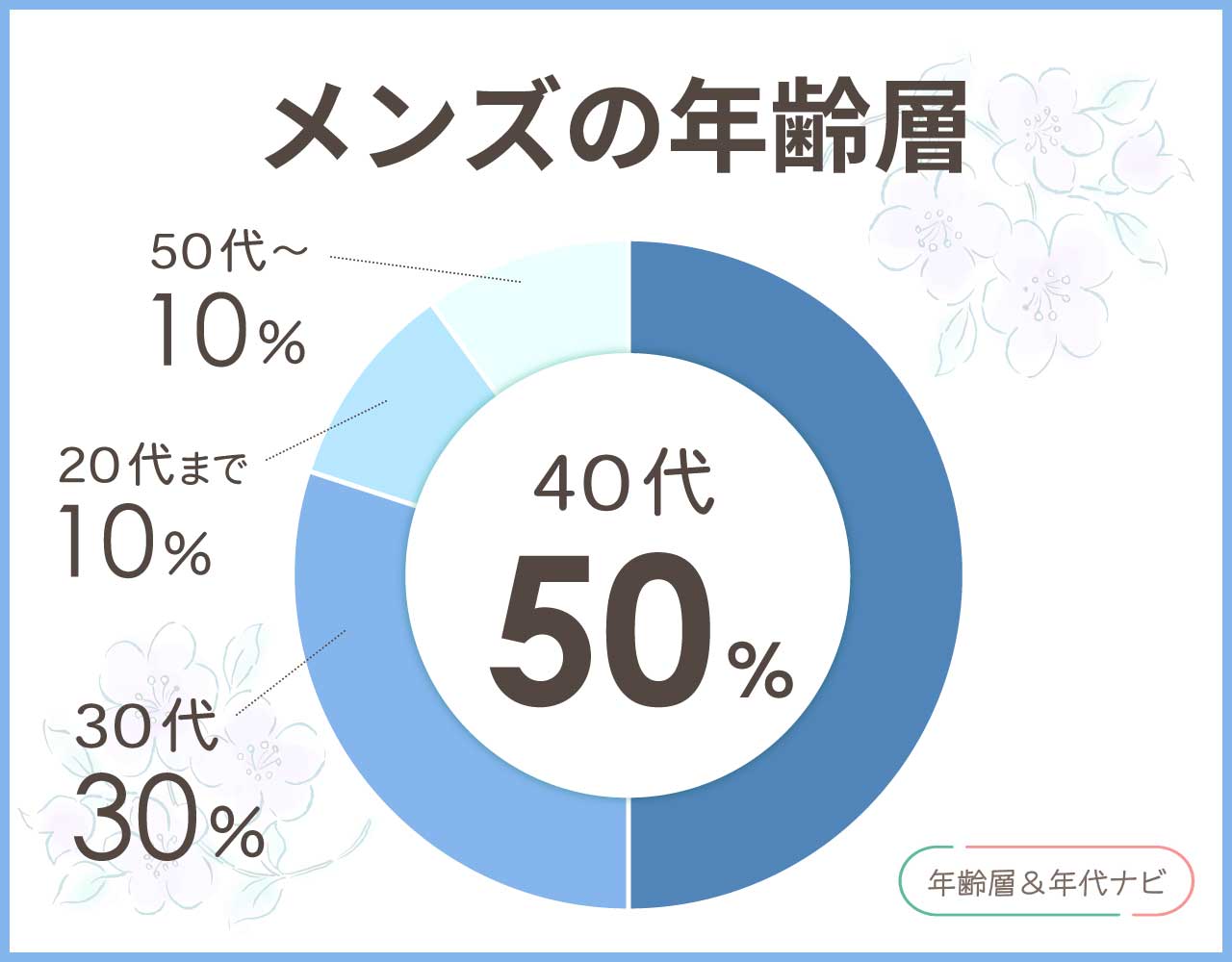 クラークスのメンズの年齢層や年代