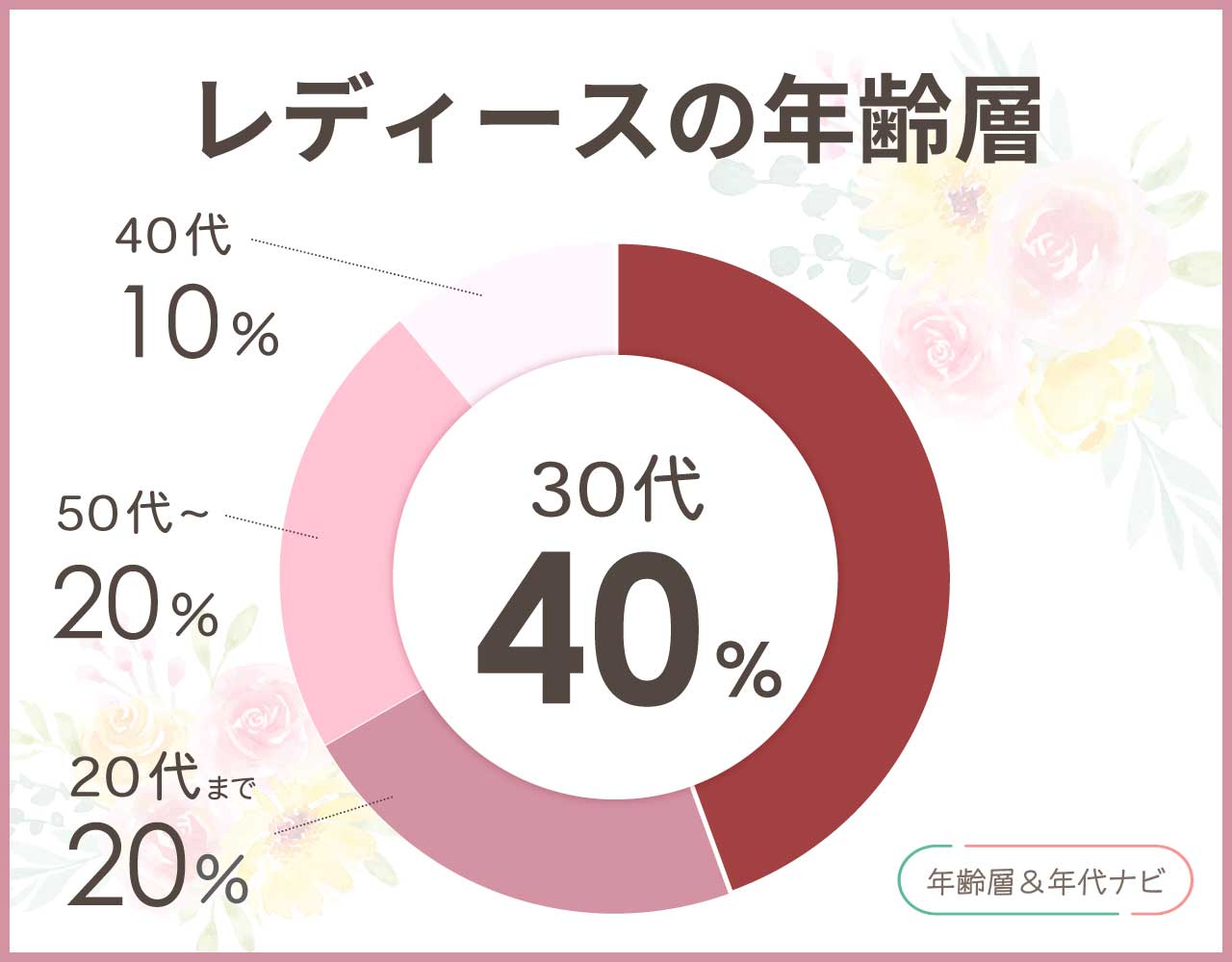 クレイサスのバッグの年齢層は40代おばさんに似合う？50代60代はダサい？