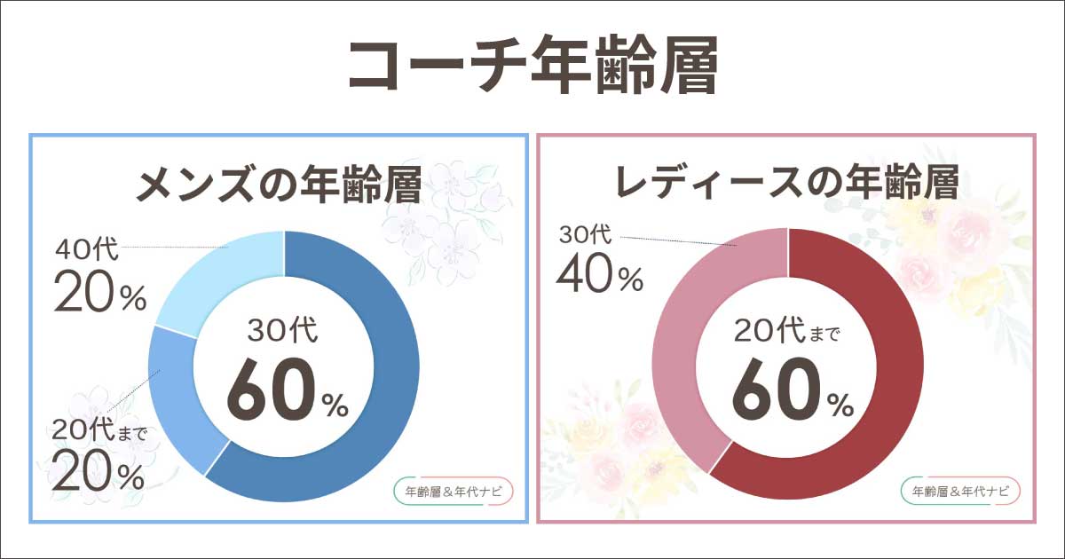 コーチの年齢層や年代