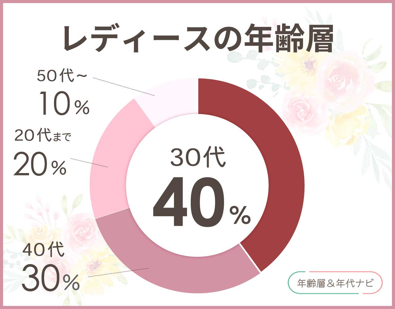 コブマスターのレディースの年齢層や年代
