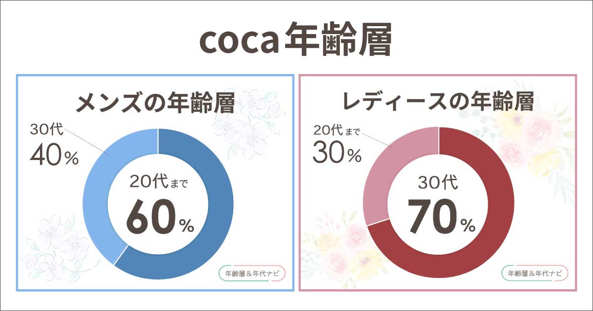 cocaの年齢層は何歳まで?似合う年代はメンズ•レディースで違う?40代や50代は?