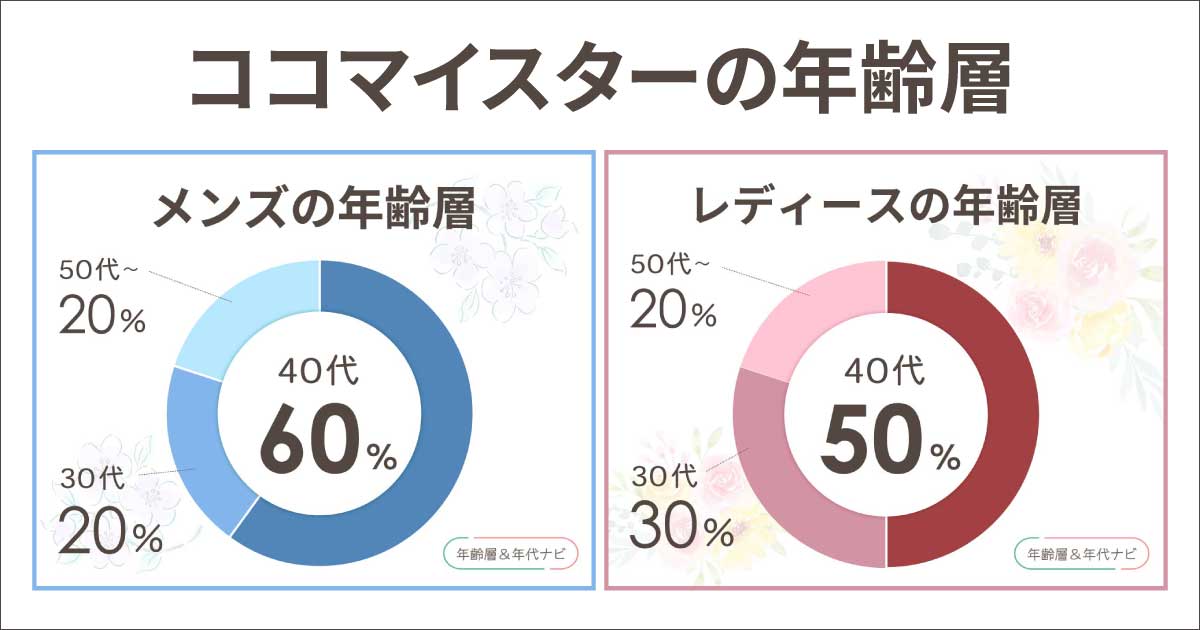 ココマイスターの年齢層は？恥ずかしいor持っていてイタい年代は何歳？