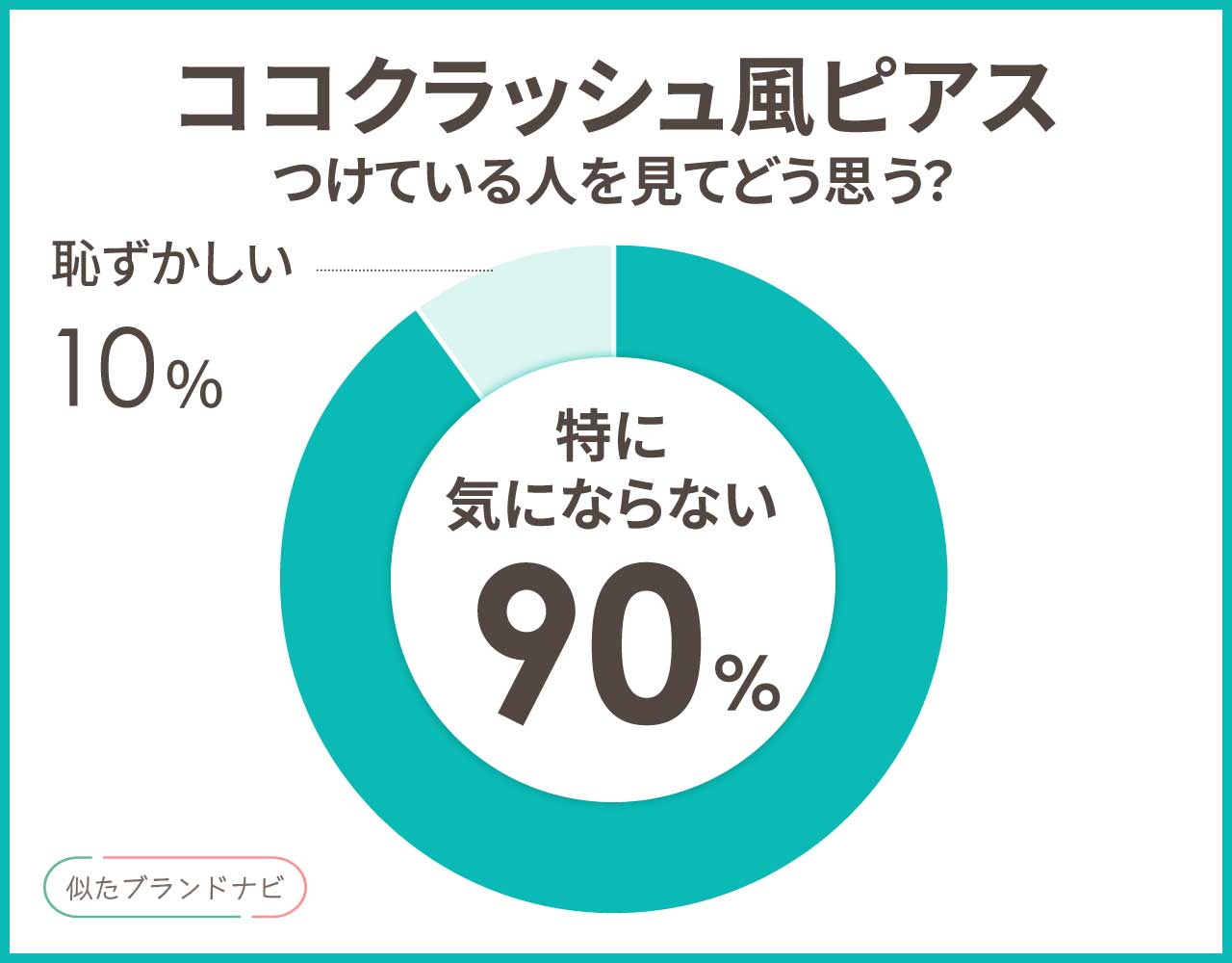 ココクラッシュ ピアス 似てる