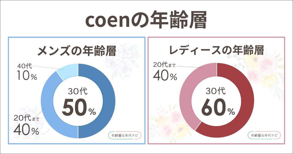 coenの年齢層や年代