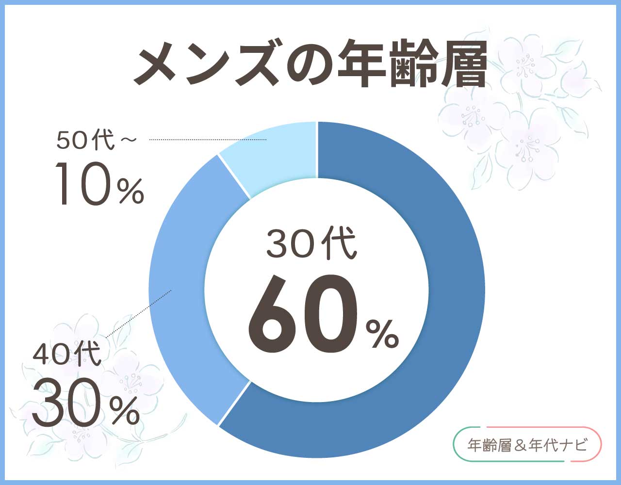 コールハーン バッグのメンズの年齢層や年代