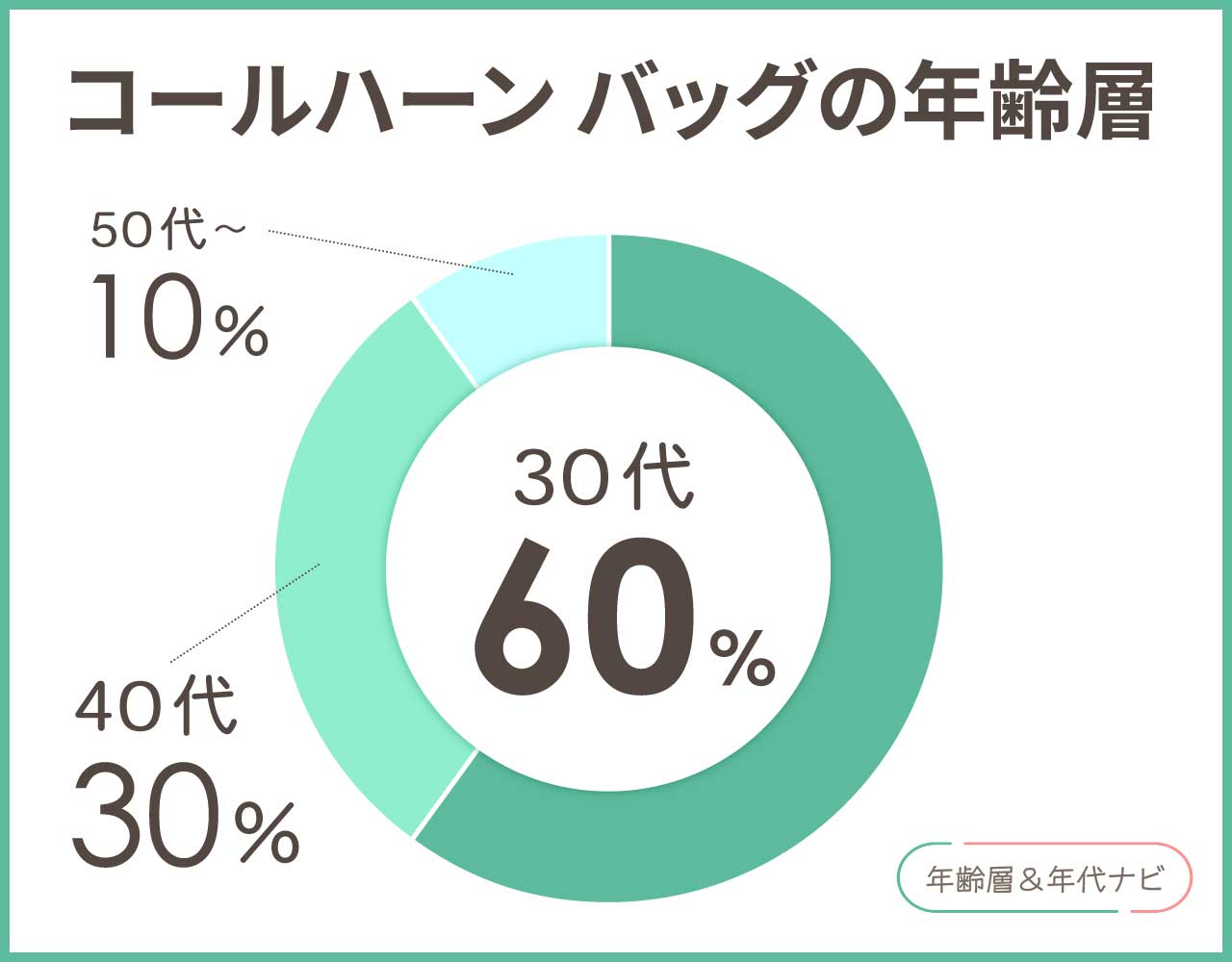 コールハーン バッグの年齢層や年代