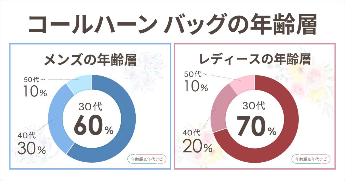 コールハーンのバッグの年齢層はダサい中年のイメージ？人気のある年代は？
