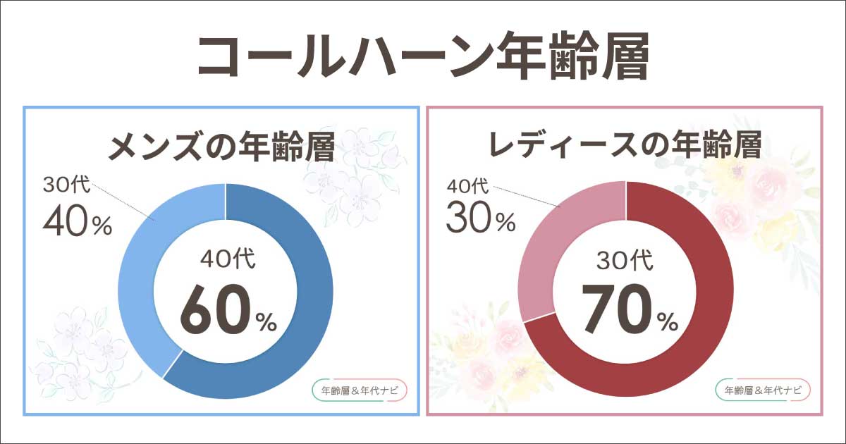 コールハーンの年齢層は?似合う年代はメンズ•レディースで違う?20代はどう?