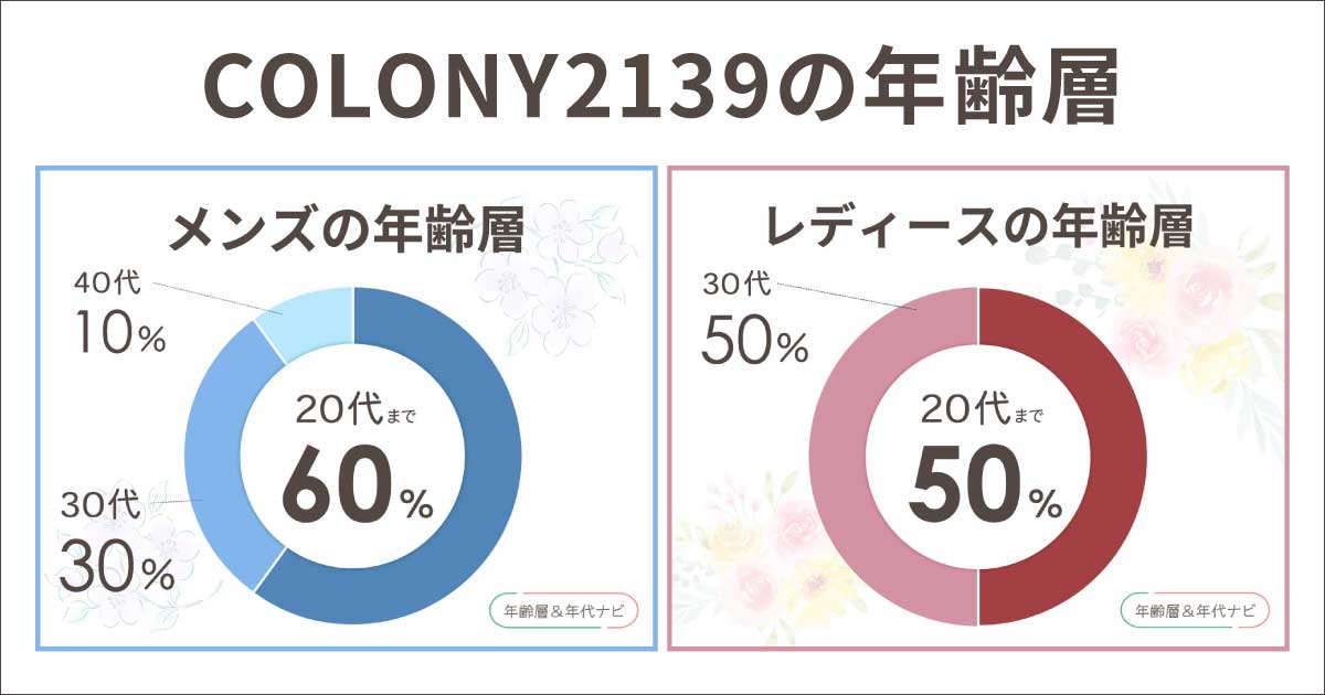 colony2139の年齢層や年代