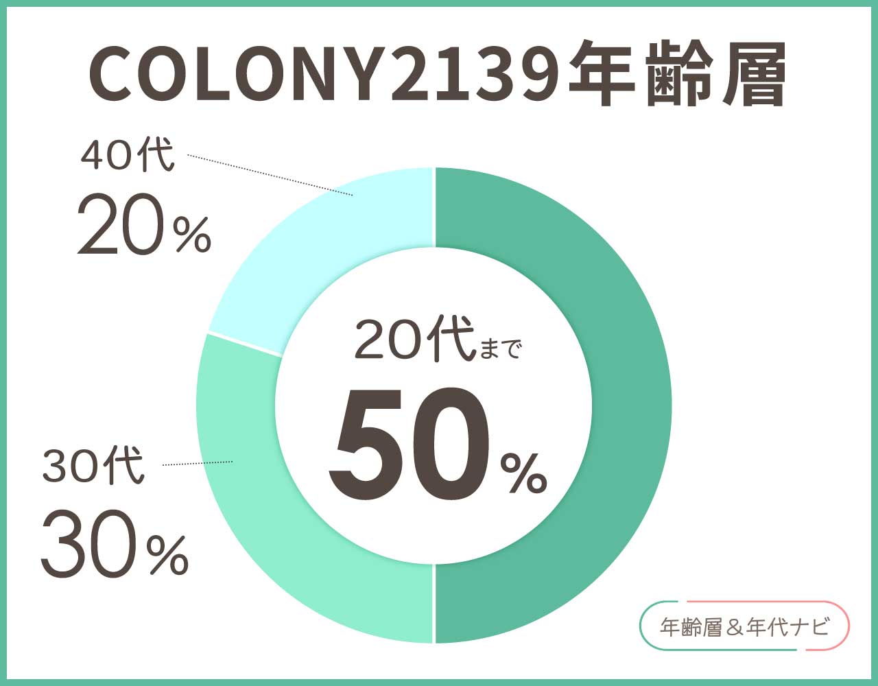 colony2139の年齢層や年代