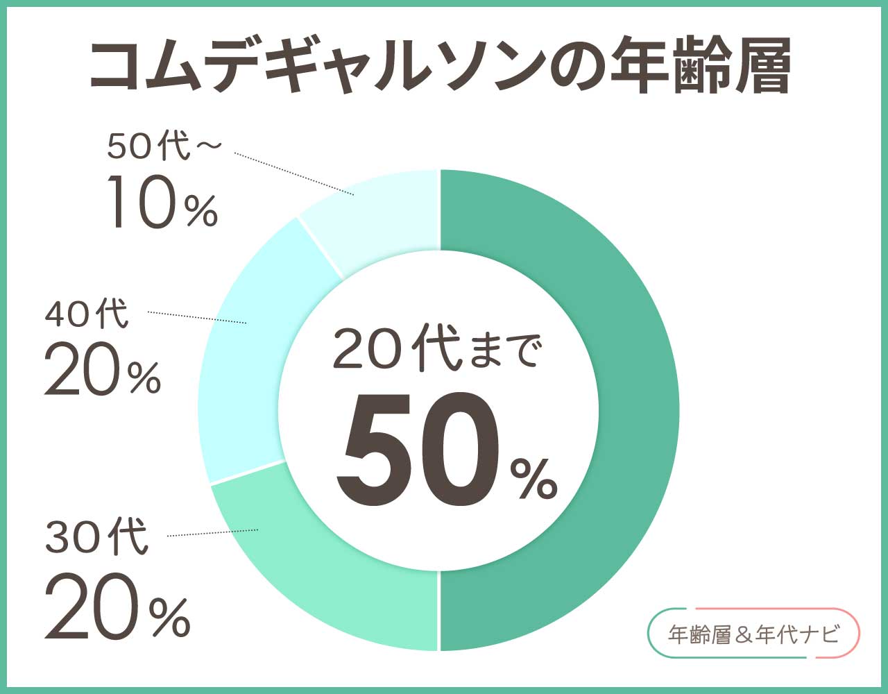 コムデギャルソンの年齢層や年代