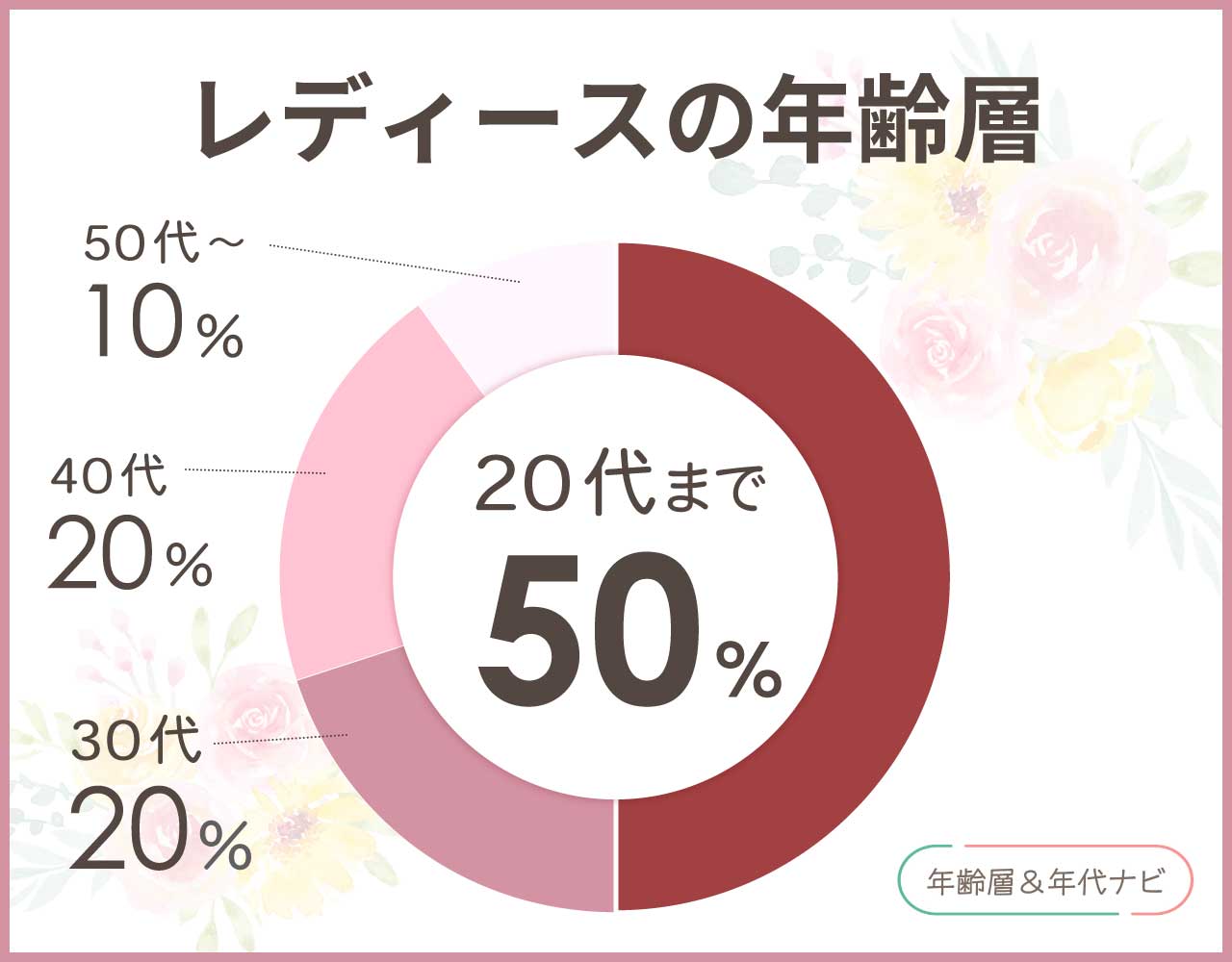 コムデギャルソンのレディースの年齢層や年代