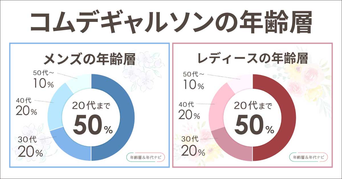 コムデギャルソンの年齢層や年代
