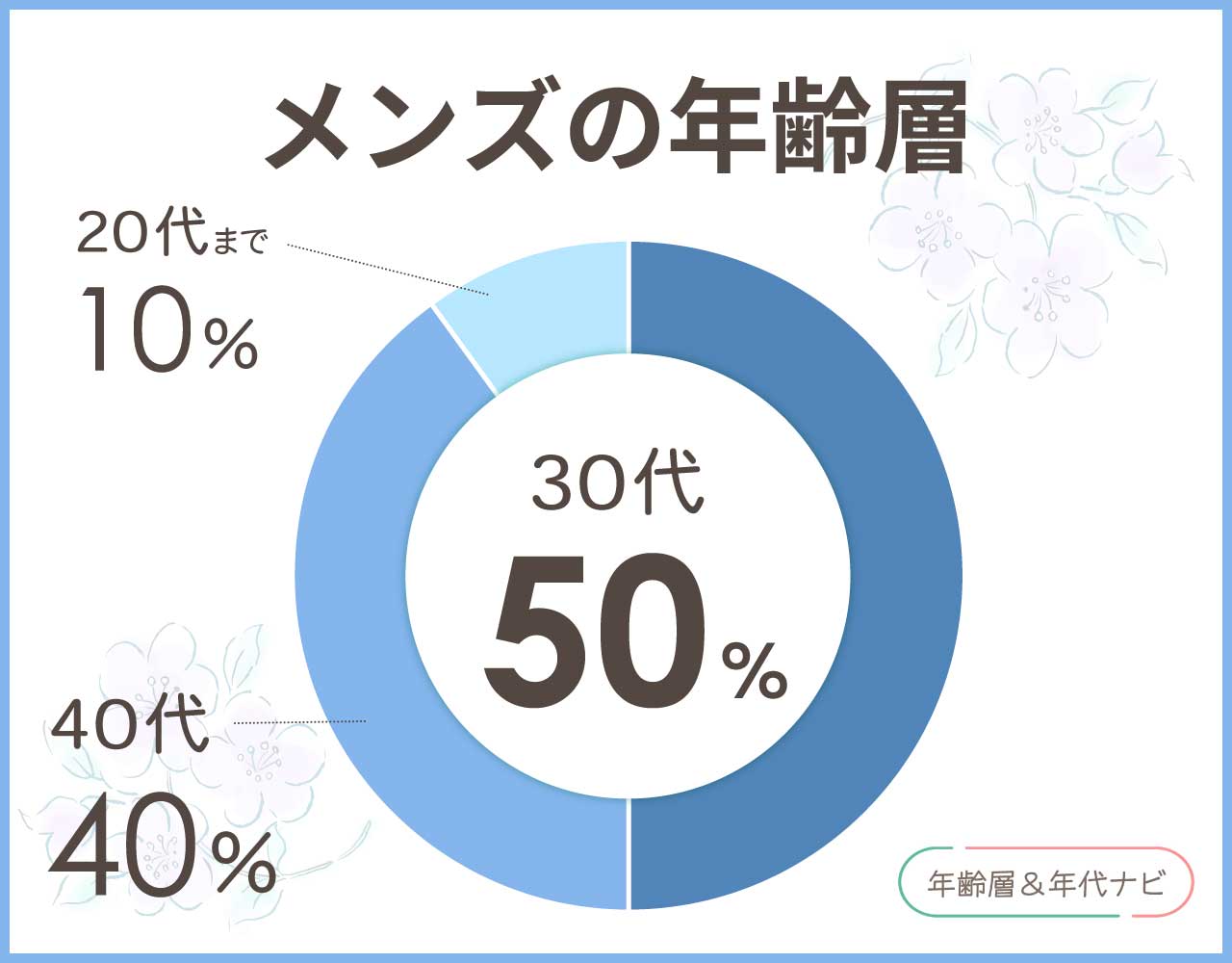 コムサイズムのメンズの年齢層や年代