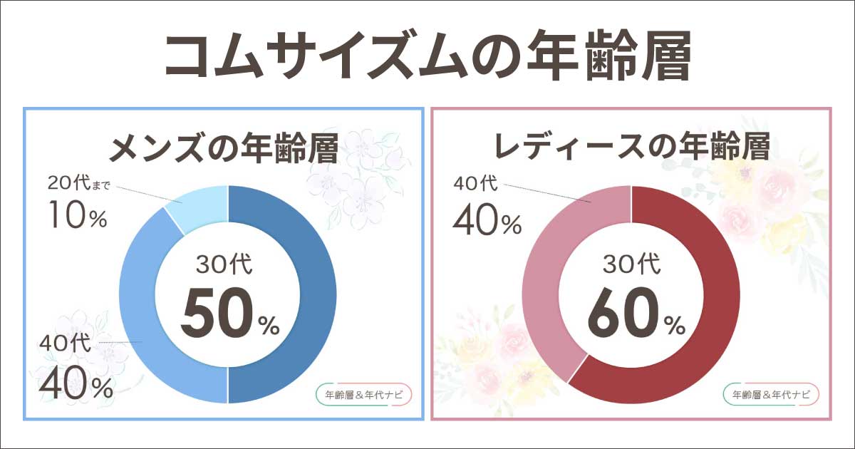 コムサイズムの年齢層や年代