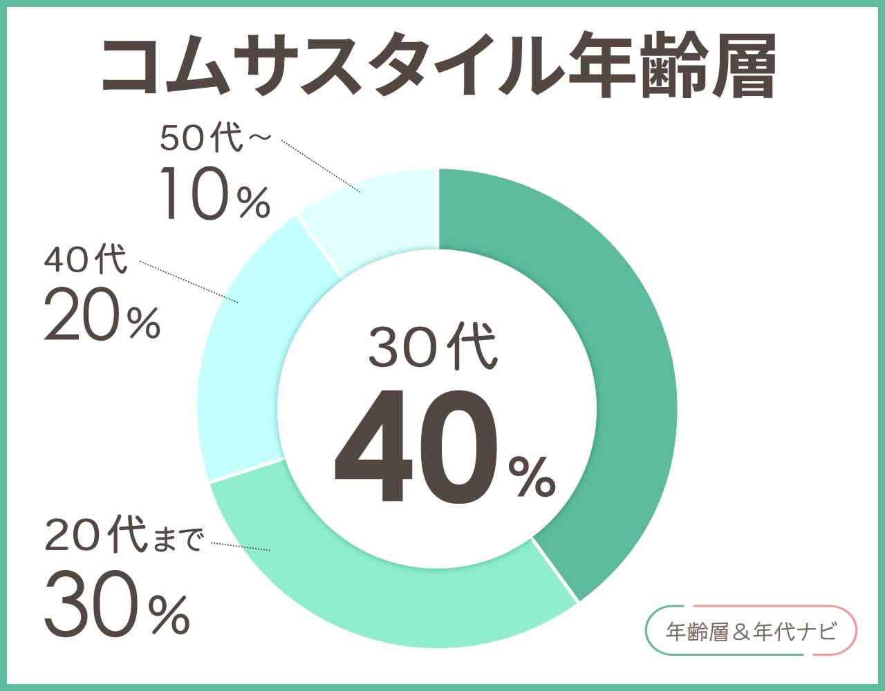 コムサスタイルの年齢層や年代