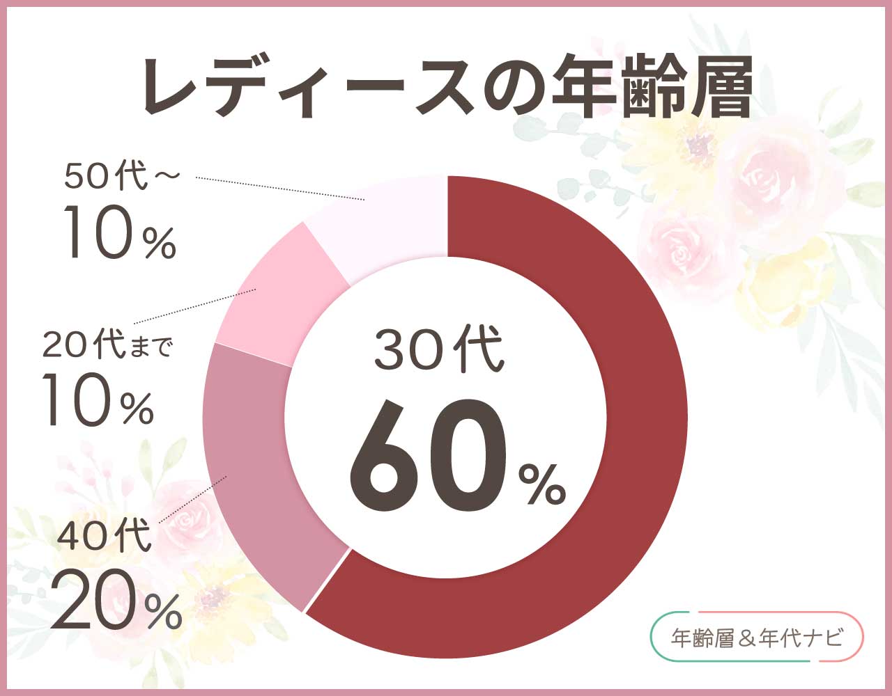 コムサスタイルのレディースの年齢層や年代
