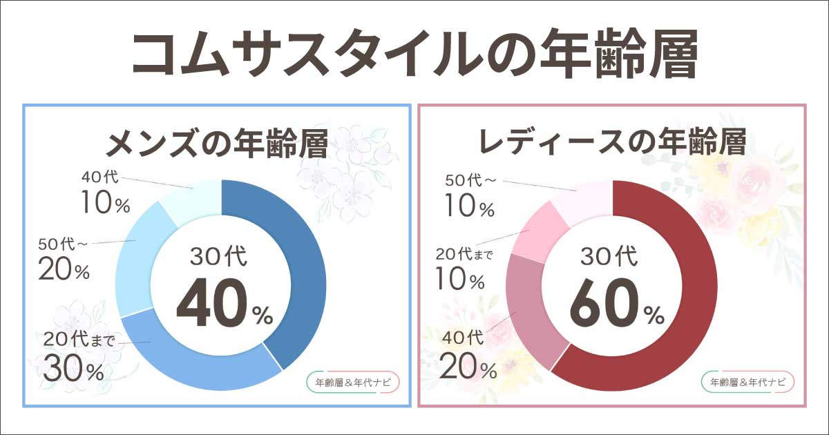 コムサスタイルの年齢層はダサい40代50代？メンズ•レディースの似合う年代は