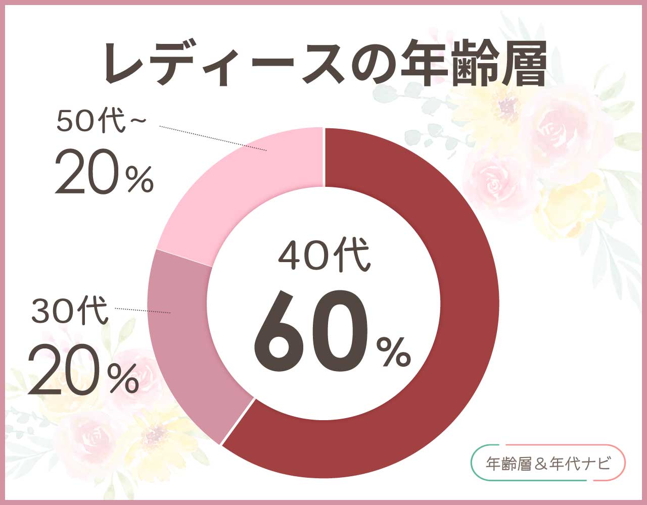 クロールバリエの年齢層は何歳向け？似合わないor避けたい年代は？