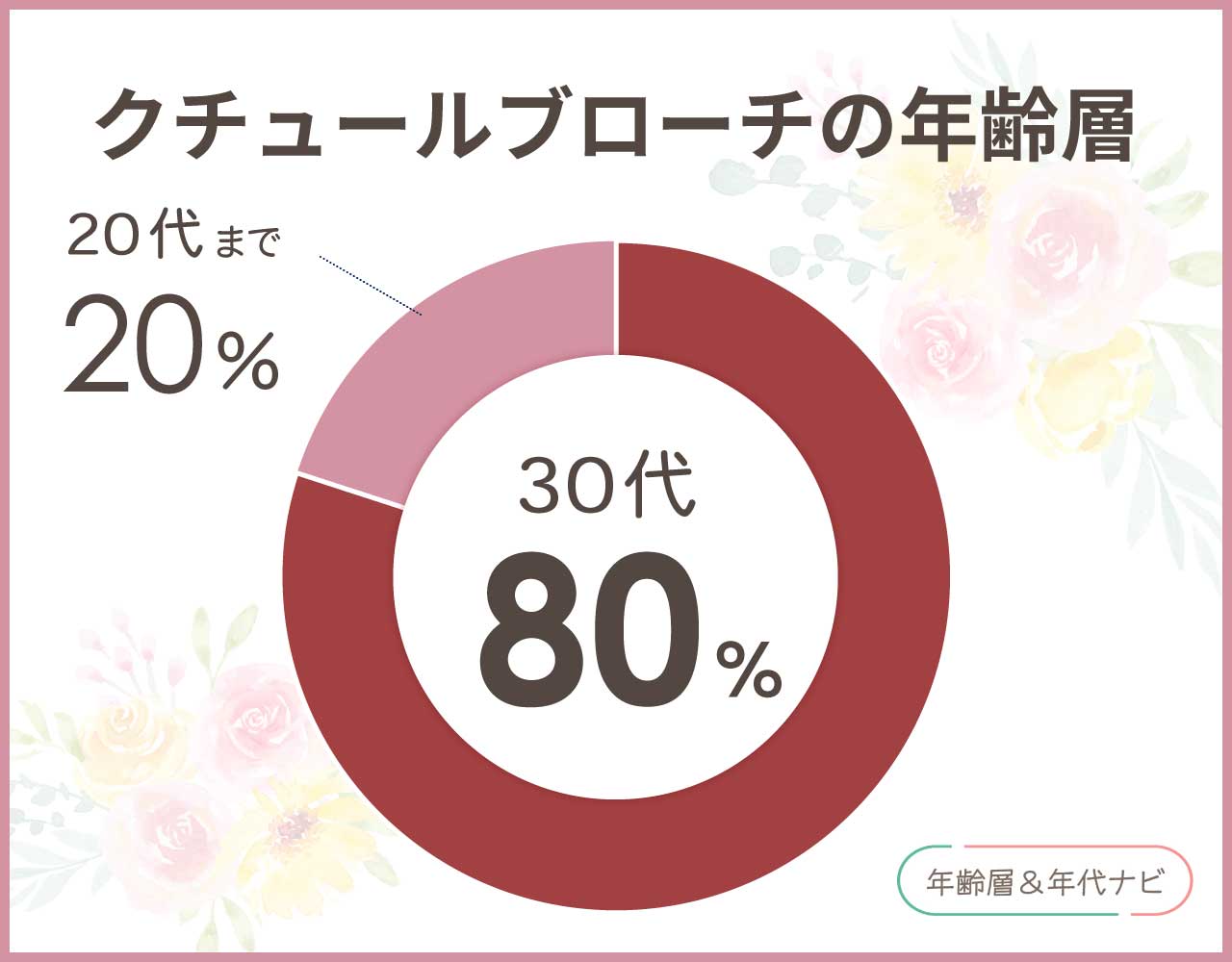クチュールブローチの年齢層は40代や50代はダサい？何歳まで大丈夫？