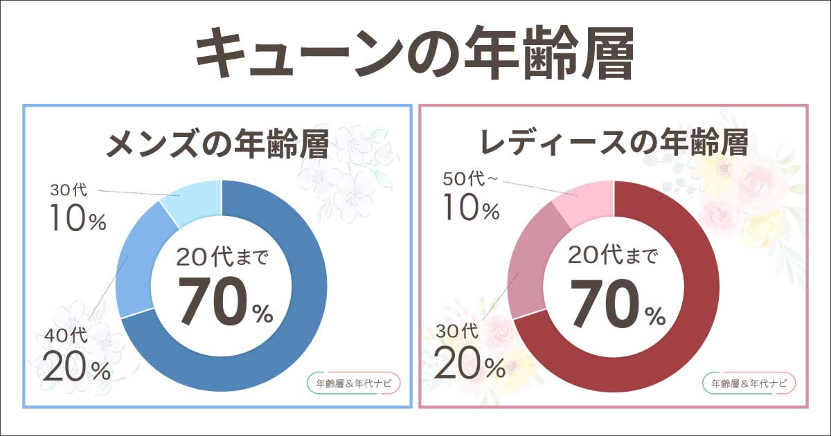 CUNEの年齢層は？評判で人気orダサい年代とブランドイメージを徹底調査