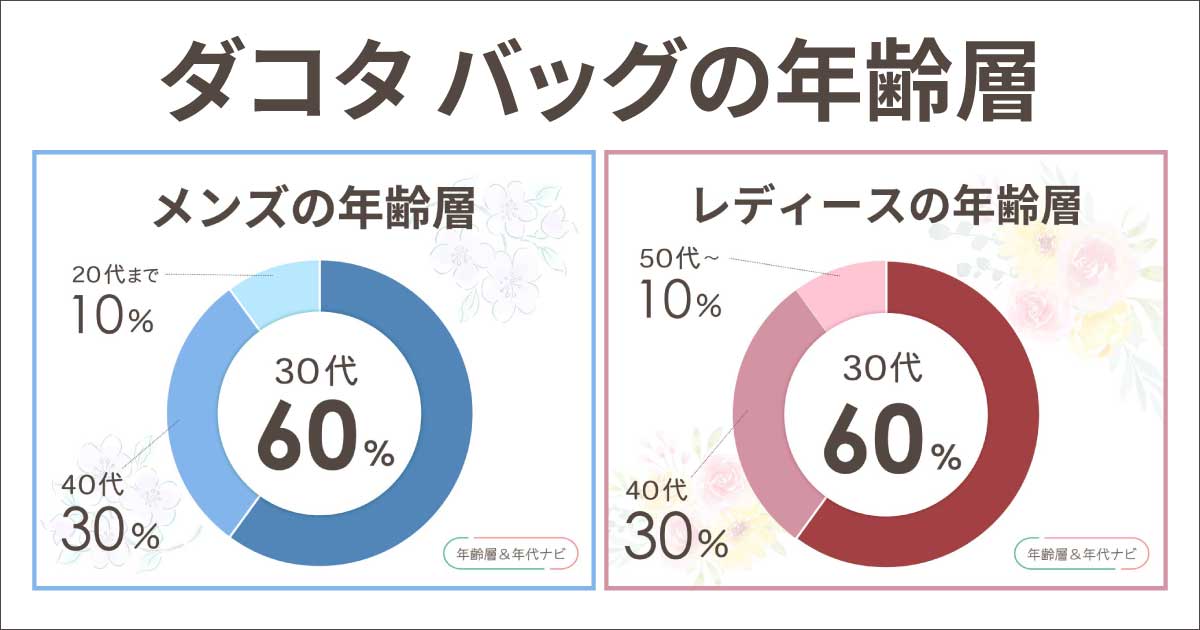 ダコタ バッグの年齢層や年代