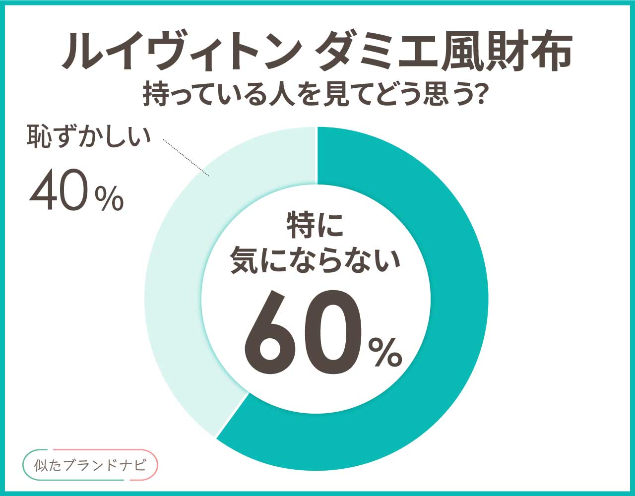 ヴィトンのダミエ風の財布3選！安く買えるのに高見えな本物に似てるアイテム
