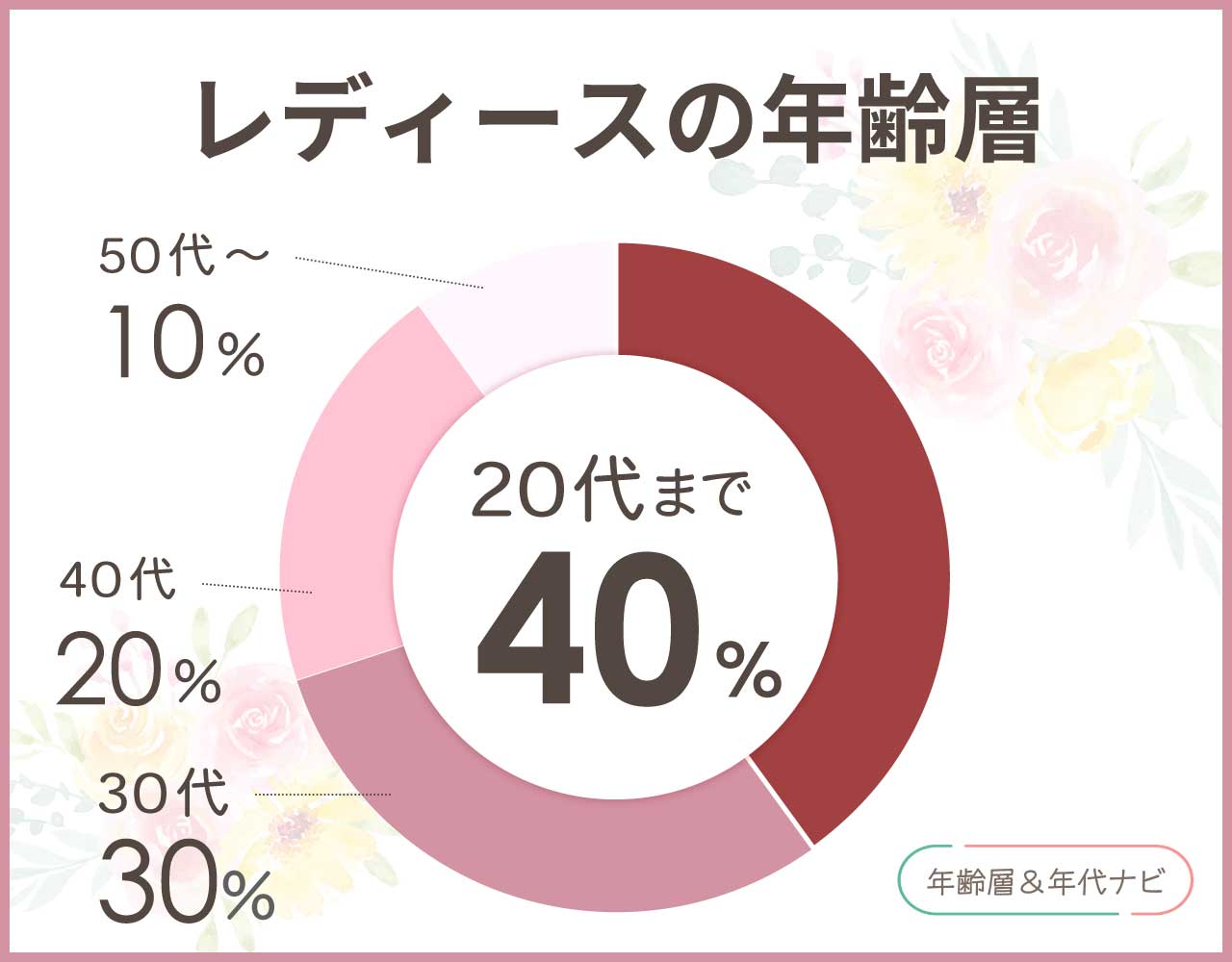 ダニエルウェリントンのレディースの年齢層や年代