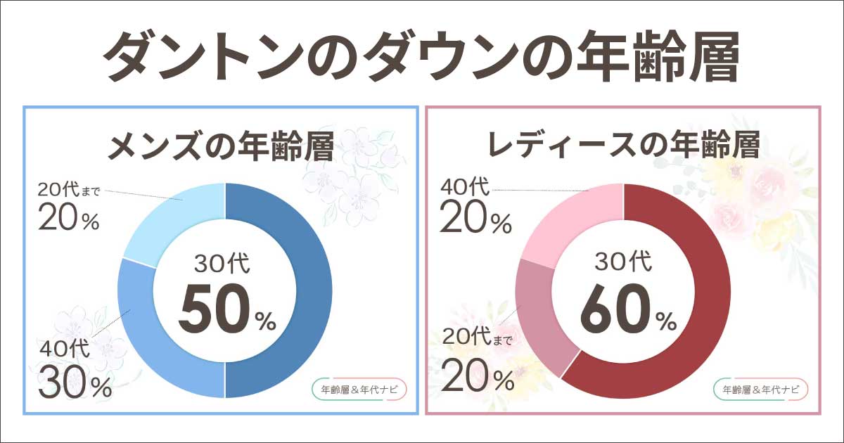 ダントンのダウンの年齢層や年代