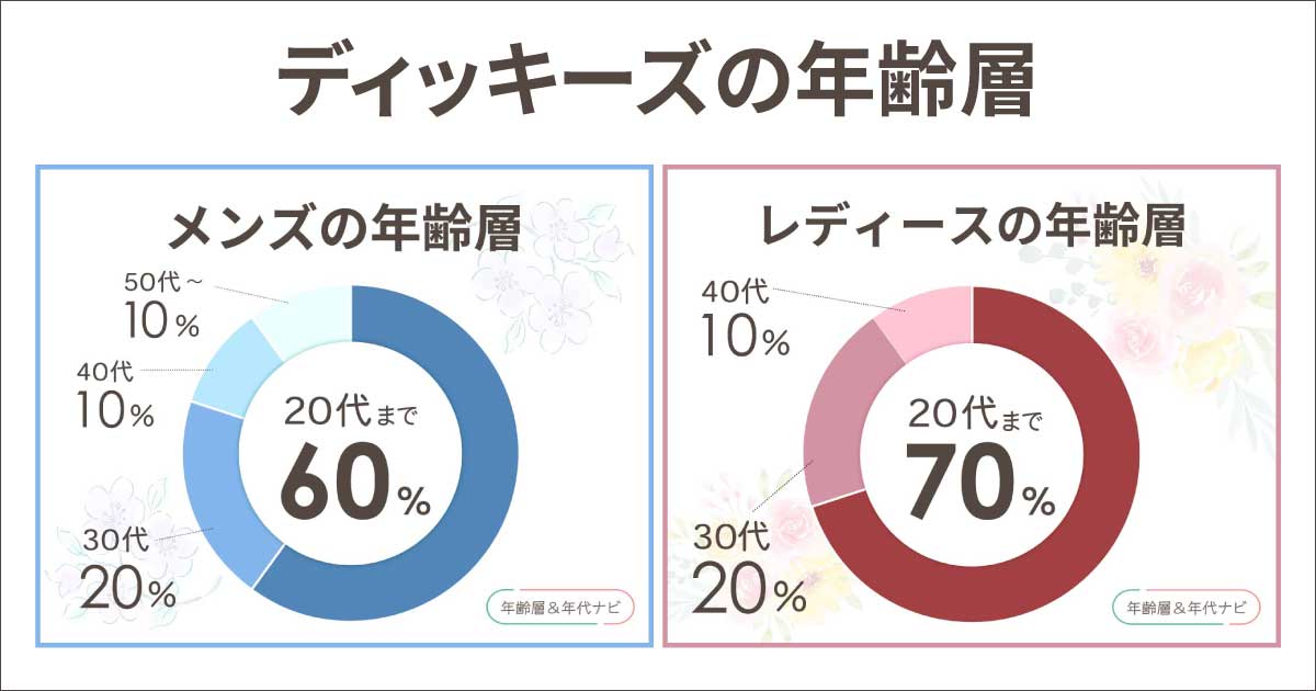 ディッキーズの年齢層や年代