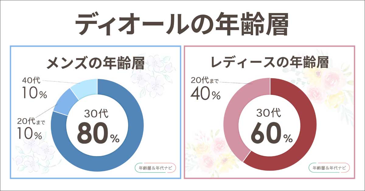 ディオールの年齢層は何歳まで？財布やバッグを持つ男女のイメージや特徴