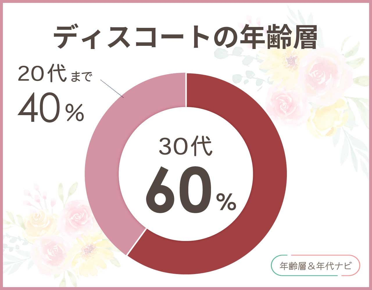ディスコートの年齢層は何歳まで？40代や50代には安っぽいし似合わない？