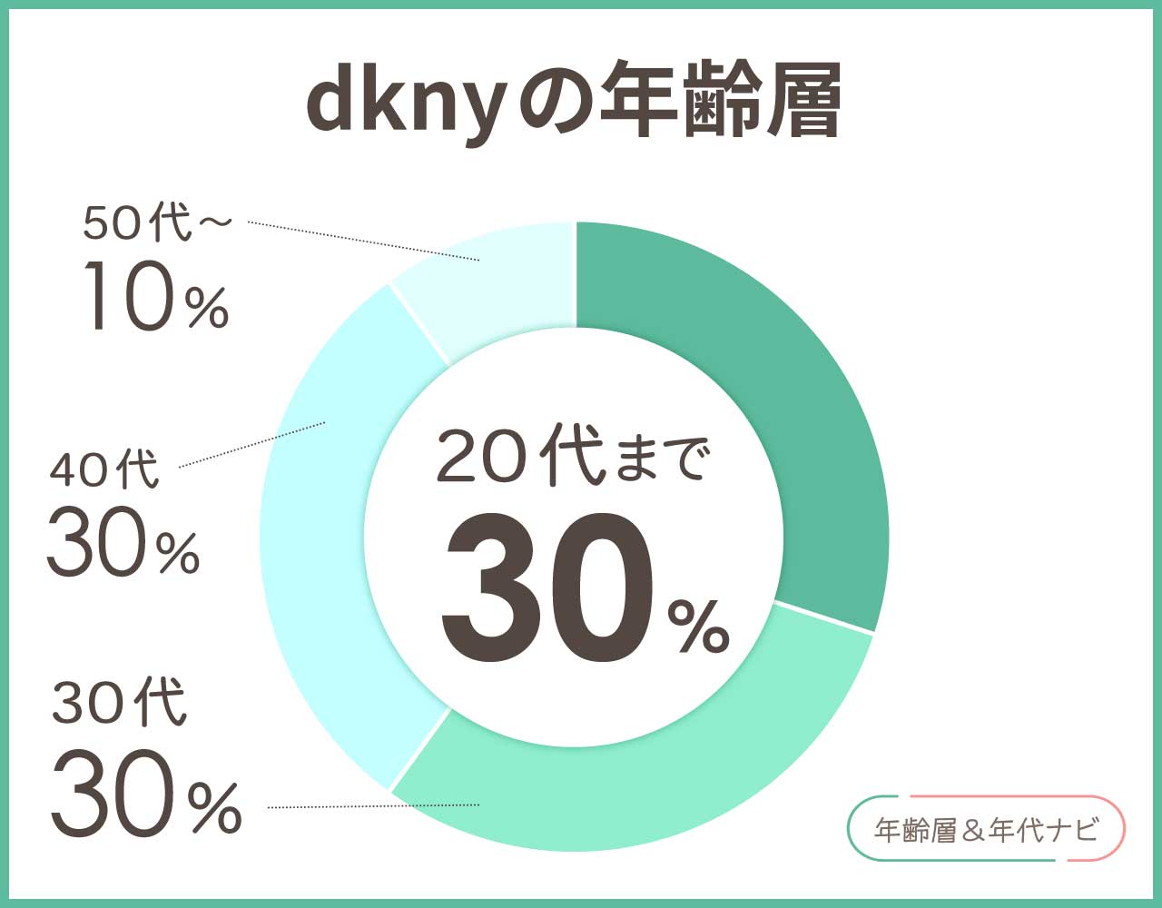 dknyの年齢層や年代