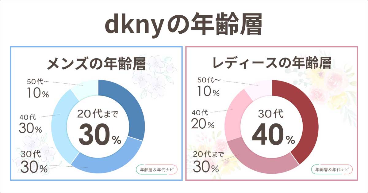 DKNYの年齢層はダサい40代のイメージ？ブランドレベルや似合う年代は？