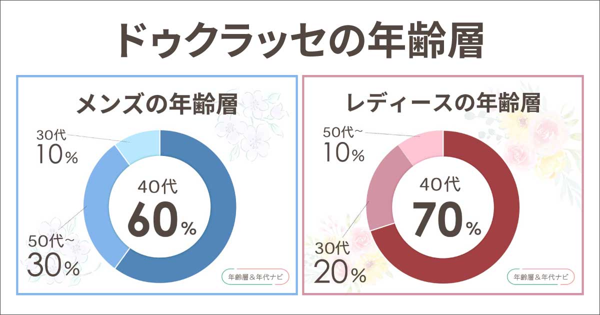 ドゥクラッセの年齢層や年代