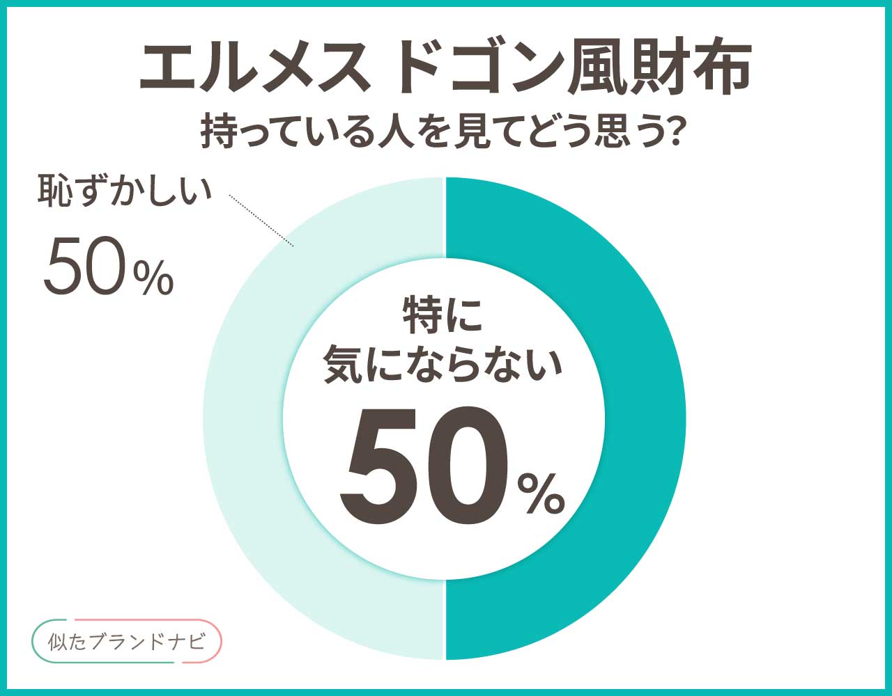 ドゴン風財布3選！見た目が同じでも安く買える価格帯のプチプラまとめ
