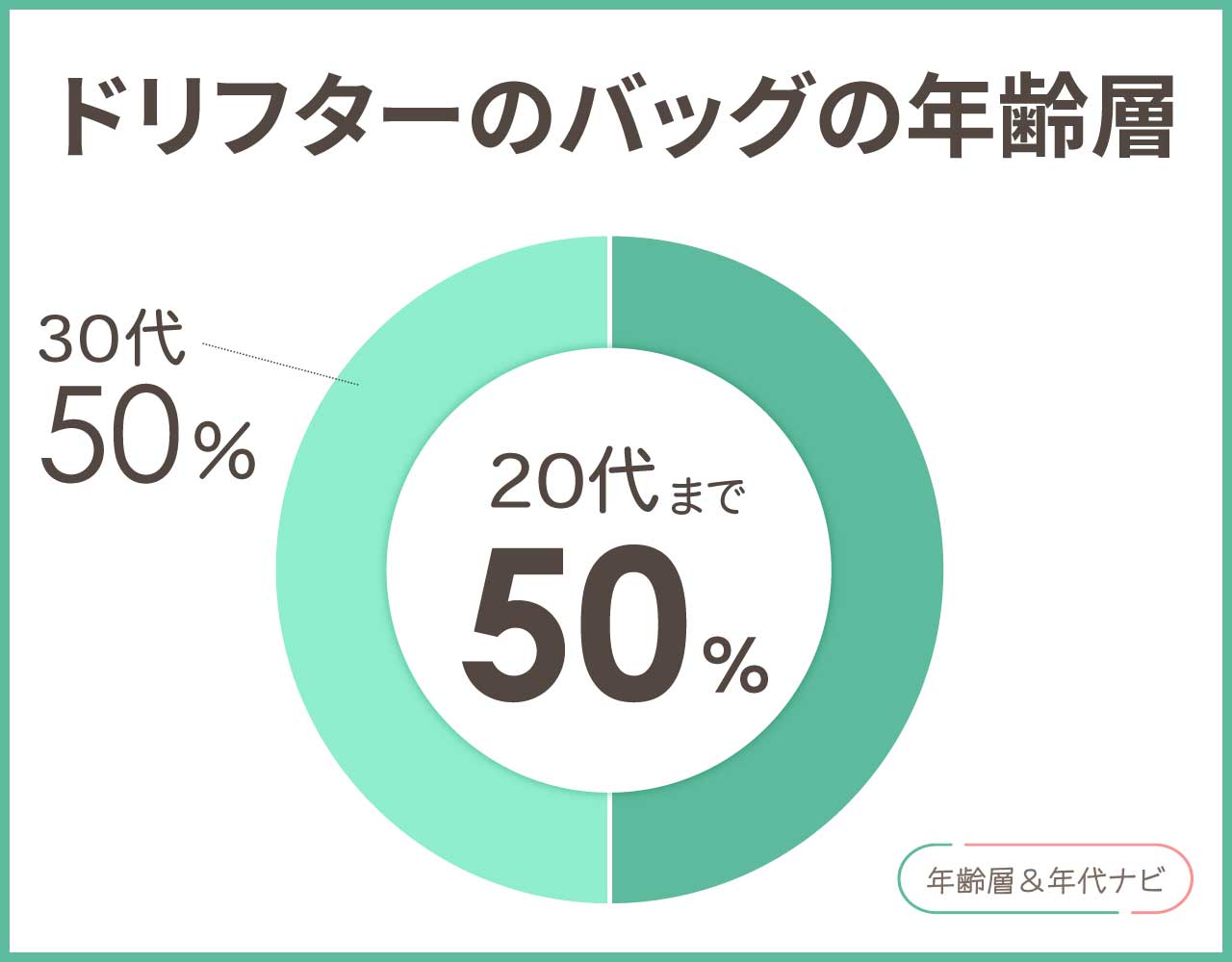 ドリフターのバッグの年齢層や年代