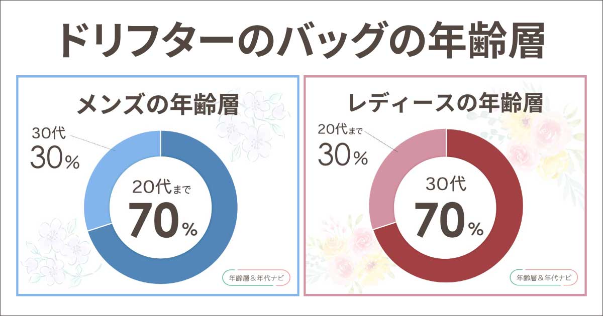 ドリフターのバッグの年齢層や年代