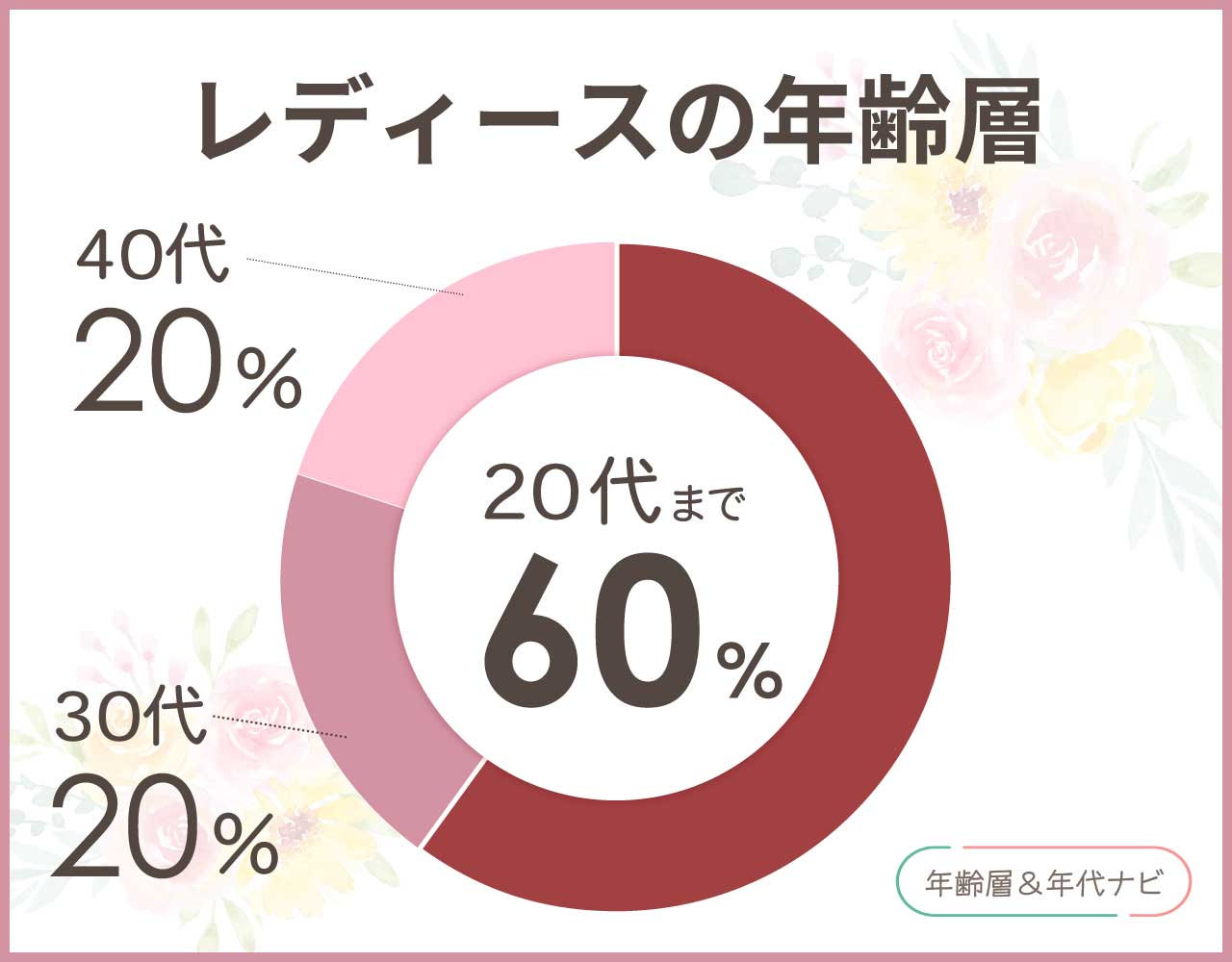 ドクターマーチンのレディースの年齢層や年代