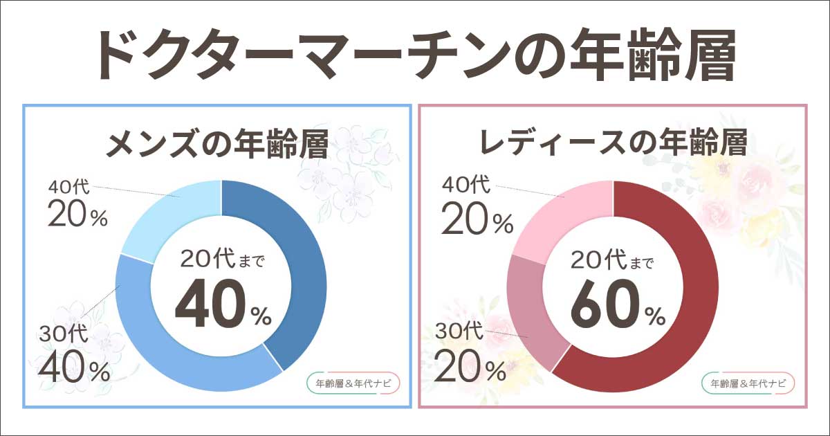 ドクターマーチンの年齢層や年代