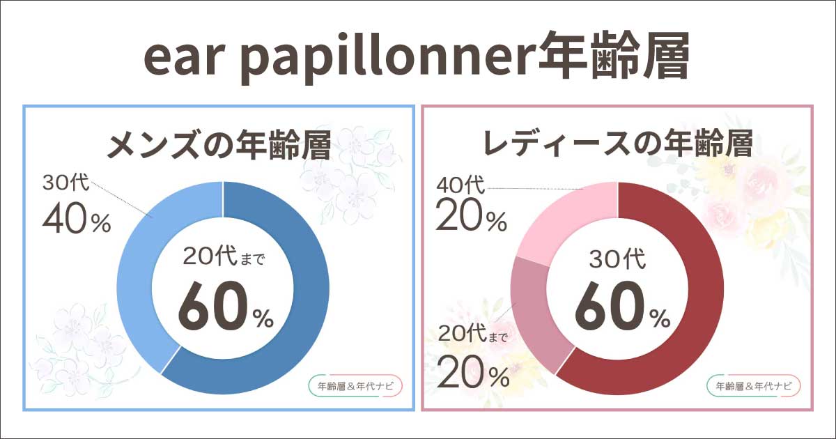 earpapillonnerの年齢層や年代