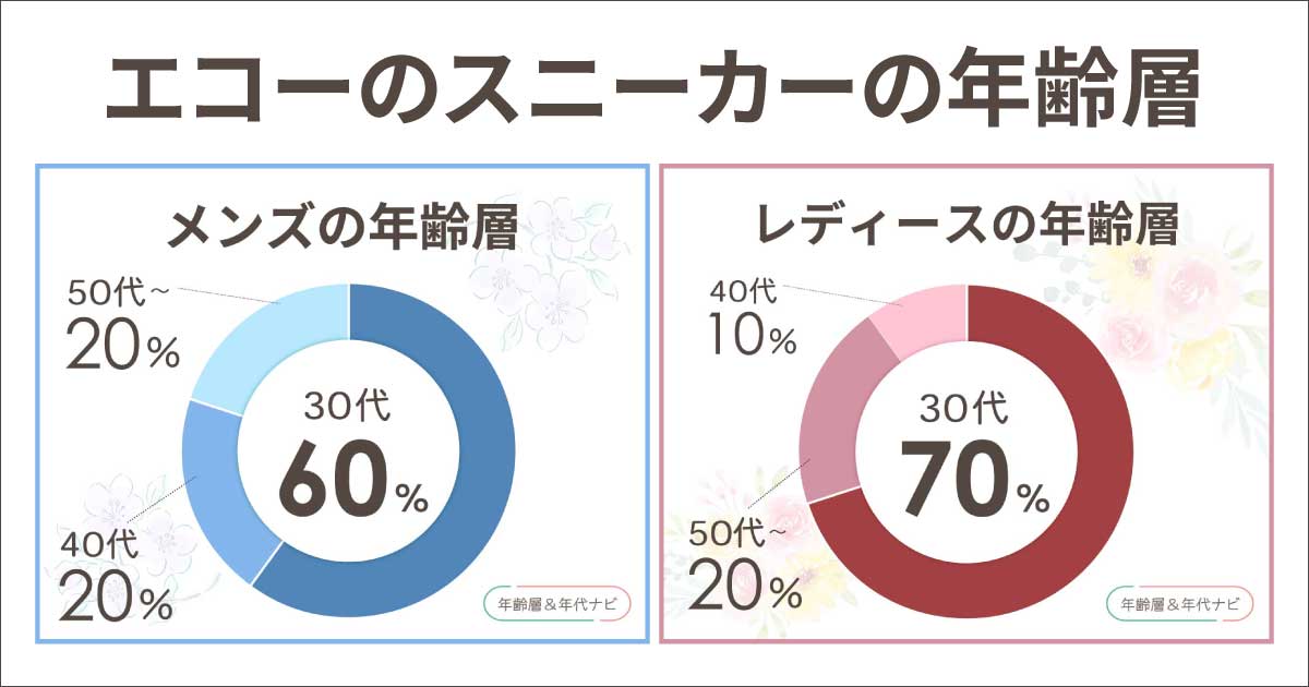 エコーのスニーカーの年齢層や年代