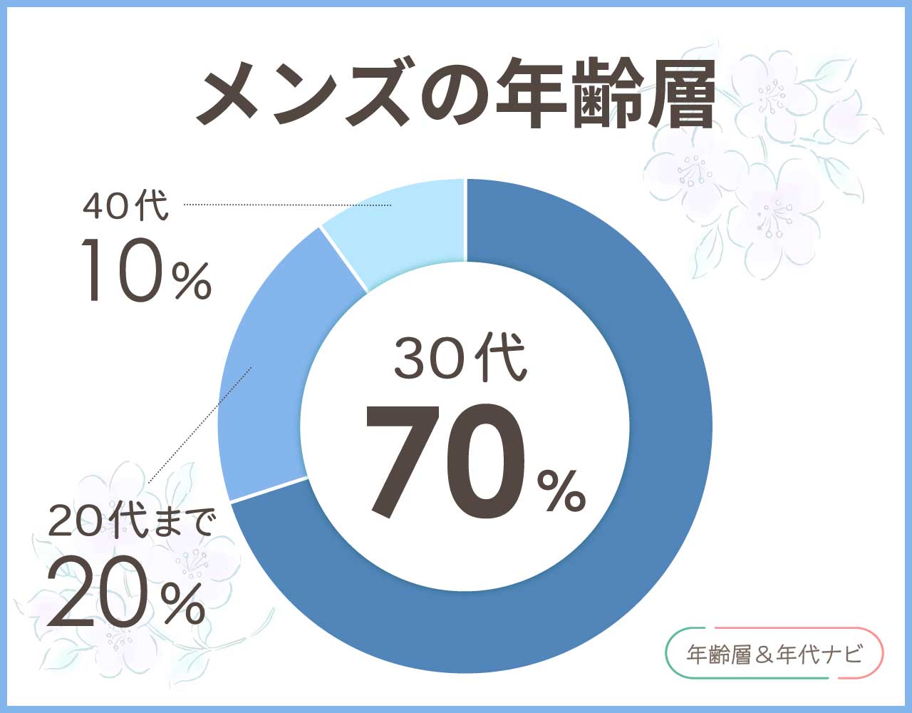 EKALのメンズの年齢層や年代
